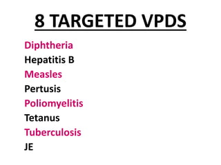 8 TARGETED VPDS
Diphtheria
Hepatitis B
Measles
Pertusis
Poliomyelitis
Tetanus
Tuberculosis
JE
 