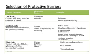 Selection of Protective Barriers
8/2/2019 22
 