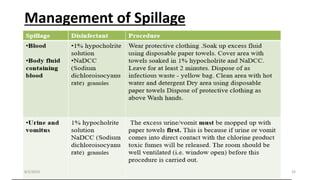 Management of Spillage
8/2/2019 26
 