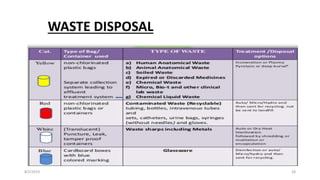 WASTE DISPOSAL
8/2/2019 28
 