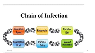 CHAIN OF REACTION
8/2/2019 8
 