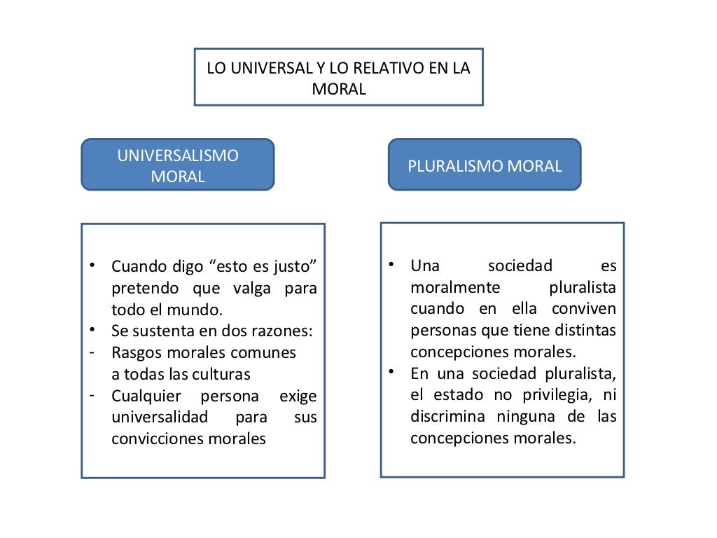 Universalismo y pluralismo moral