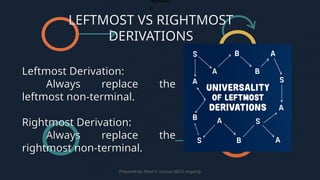 Universality of Leftmost Derivation (2025 Edition) Automata | PPTX