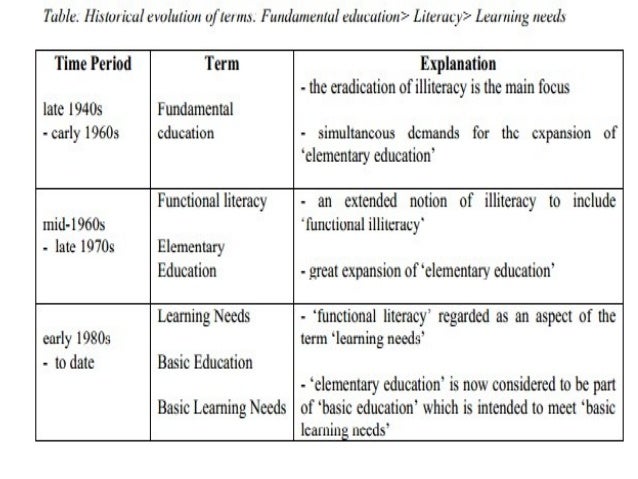 universalization of elementary education The universalization of elementary education education essay the programme is looking to open new schools in those habitations without schooling facilities and to. universalization of elementary education The universalization of elementary education education essay the programme is looking to open new schools in those habitations without schooling facilities and to.