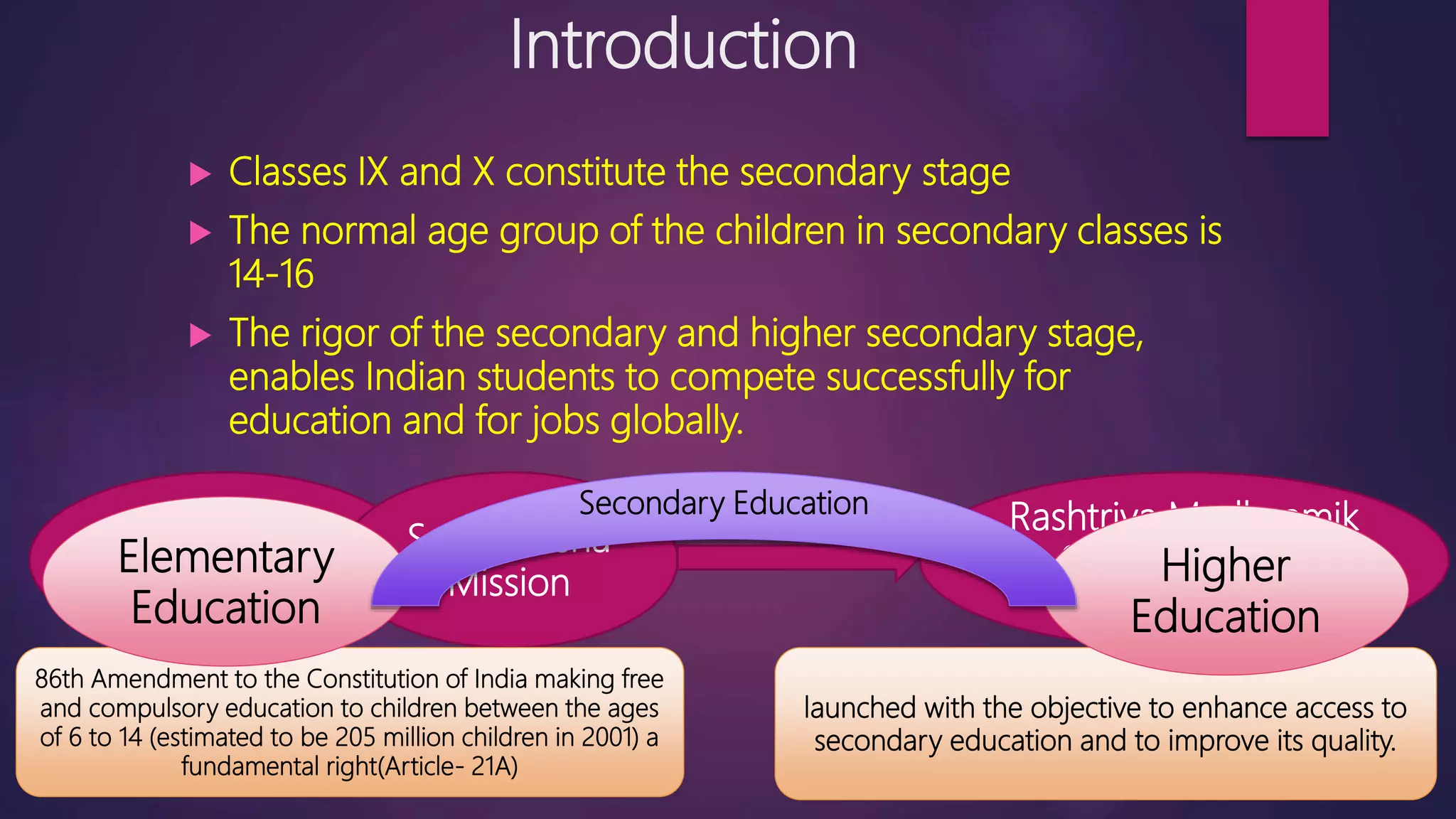 Universalization of Secondary Education in India PPT
