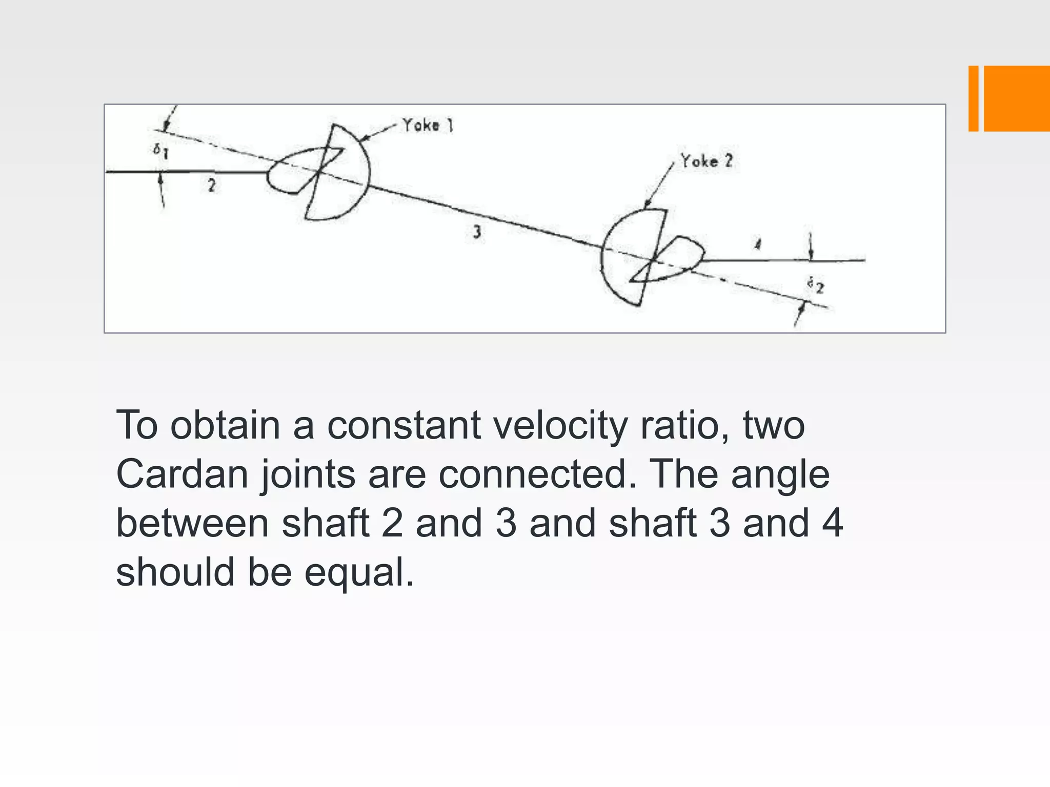 To obtain a constant velocity ratio, two
Cardan joints are connected. The angle
between shaft 2 and 3 and shaft 3 and 4
should be equal.
 