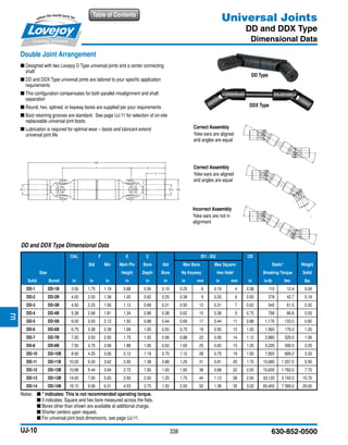 338 630-852-0500
Table of ContentsJWJISCJSFMCGHPGDDTSPUJVSDRSLDED
JWJISCJSFMCGHPGDDTSPUJVSDRSLDED
UJ-10
Notes: 	 n * indicates: This is not recommended operating torque.
	 n 3 indicates: Square and hex bore measured across the flats.
	 n Bores other than shown are available at additional charge.
	 n Shorter centers upon request.
	 n For universal joint boot dimensions, see page UJ-11.
Universal Joints
DD and DDX Type
Dimensional Data
Double Joint Arrangement
■■ Designed with two Lovejoy D Type universal joints and a center connecting
shaft
■■ DD and DDX Type universal joints are tailored to your specific application
requirements
■■ This configuration compensates for both parallel misalignment and shaft
separation
■■ Round, hex, splined, or keyway bores are supplied per your requirements
■■ Boot retaining grooves are standard. See page UJ-11 for selection of on-site
replaceable universal joint boots
■■ Lubrication is required for optimal wear – boots and lubricant extend
universal joint life
DDX Type
Correct Assembly
Yoke ears are aligned
and angles are equal
Correct Assembly
Yoke ears are aligned
and angles are equal
DD and DDX Type Dimensional Data
OAL F E C ID1 - ID2 OD
Std Min Main Pin Bore Std Max Bore Max Square/ Static* Weight
Size Height Depth Bore No Keyway Hex Hole3
Breaking Torque Solid
Solid Bored in in in in in in in mm in mm in in-lb Nm lbs
DD-1 DD-1B 3.50 1.75 1.18 0.88 0.56 0.19 0.25 6 0.19 4 0.38 110 12.4 0.09
DD-2 DD-2B 4.00 2.00 1.38 1.00 0.62 0.25 0.38 9 0.25 6 0.50 378 42.7 0.18
DD-3 DD-3B 4.50 2.25 1.56 1.12 0.68 0.31 0.50 12 0.31 7 0.62 540 61.0 0.32
DD-4 DD-4B 5.38 2.68 1.81 1.34 0.88 0.38 0.62 15 0.38 9 0.75 768 86.8 0.55
DD-5 DD-5B 6.00 3.00 2.12 1.50 0.88 0.44 0.69 17 0.44 11 0.88 1,176 133.0 0.82
DD-6 DD-6B 6.75 3.38 2.38 1.68 1.00 0.50 0.75 19 0.50 12 1.00 1,560 176.0 1.20
DD-7 DD-7B 7.00 3.50 2.50 1.75 1.00 0.56 0.88 22 0.56 14 1.12 2,880 325.0 1.56
DD-8 DD-8B 7.50 3.75 2.68 1.88 1.06 0.62 1.00 25 0.62 15 1.25 5,220 590.0 2.05
DD-10 DD-10B 8.50 4.25 3.06 2.12 1.18 0.75 1.12 28 0.75 19 1.50 7,920 895.0 3.30
DD-11 DD-11B 10.00 5.00 3.62 2.50 1.38 0.88 1.25 31 0.81 20 1.75 10,680 1 207.0 5.50
DD-12 DD-12B 10.88 5.44 3.94 2.72 1.50 1.00 1.50 38 0.88 22 2.00 15,600 1 762.0 7.70
DD-13 DD-13B 14.00 7.00 5.00 3.50 2.00 1.25 1.75 44 1.12 28 2.50 33,120 3 742.0 15.70
DD-14 DD-14B 18.12 9.06 6.31 4.53 2.75 1.50 2.00 50 1.38 35 3.00 65,400 7 389.0 29.00
DD Type
Incorrect Assembly
Yoke ears are not in
alignment
 