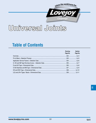 331www.lovejoy-inc.com
Table of Contents
UJ-3
Universal Joints
Overview.......................................................................................................................................332......................UJ-4
Pin & Block > Selection Process..................................................................................................333......................UJ-5
Application Service Factors > Selection Data..............................................................................334......................UJ-6
D, HD and NB Type Running Curves > Selection Data...............................................................335......................UJ-7
D and HD Type > Dimensional Data............................................................................................336......................UJ-8
D 303 Stainless and NB Type > Dimensional Data......................................................................337......................UJ-9
DD and DDX Type > Dimensional Data.......................................................................................338....................UJ-10
LOJ and JR-4 Types / Boots > Dimensional Data........................................................................339.................... UJ-11
	 Running 	 Section
	 Page No.	 Page No.
JWJISCJSFMCGHPGDDTSPUJVSDRSLDED
JWJISCJSFMCGHPGDDTSPUJVSDRSLDED
 