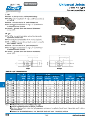336 630-852-0500
Table of Contents
UJ-8
D and HD Type Dimensional Data
OAL E C ID1 - ID2
OD
Main Pin Bore Std Max Bore Max Bore Max Square/ Static* Weight
Size Height Depth Bore No Keyway with Keyway Hex Hole3
Breaking Torque Solid Bored
Solid Bored in in in in in mm in mm in mm in in-lb Nm lbs lbs
D-1 D-1B 1.75 .88 .56 .19 .25 6 – – .19 4 .38 110 12 .05 .04
D-2 D-2B 2.00 1.00 .62 .25 .38 9 – – .25 6 .50 378 42 .10 .08
D-3 D-3B 2.25 1.12 .68 .31 .50 12 – – .31 8 .62 540 61 .17 .15
D-4 D-4B 2.68 1.34 .88 .38 .62 15 .44 11 .38 9 .75 768 86 .30 .25
D-5 D-5B 3.00 1.50 .88 .44 .69 17 .50 12 .44 11 .88 1,176 132 .45 .37
D-6 D-6B 3.38 1.68 1.00 .50 .75 19 .56 13 .50 12 1.00 1,560 176 .65 .55
D-7 D-7B 3.50 1.75 1.00 .56 .88 22 .62 15 .56 14 1.12 2,880 325 .85 .71
D-8 D-8B 3.75 1.88 1.06 .62 1.00 25 .75 18 .62 15 1.25 5,220 589 1.11 .94
D-10 D-10B 4.25 2.12 1.18 .75 1.12 28 .88 21 .75 19 1.50 7,920 895 1.80 1.50
D-11 D-11B 5.00 2.50 1.38 .88 1.25 31 1.00 25 .88 22 1.75 10,680 1 206 3.00 2.50
D-12 D-12B 5.44 2.72 1.50 1.00 1.50 38 1.19 30 1.00 25 2.00 15,600 1 762 4.20 3.50
D-13 D-13B 7.00 3.50 2.00 1.25 1.75 44 1.50 39 1.12 28 2.50 33,120 3 742 8.50 7.20
D-14 D-14B 9.06 4.53 2.75 1.50 2.00 50 1.81 48 1.38 35 3.00 65,400 7 389 16.00 13.00
Notes: 	 n * indicates: This is not a recommended operating torque.
	 n 3 indicates: Square and hex bores are measured across the flats.
	 n Operation of all universal joints is determined by the angle/speed combinations of the application. Consult Lovejoy Engineering for specific limitations
and recommendations.
	 n Applications that fall outside the limitations of these tables should be referred to Lovejoy Engineering for assistance.
Universal Joints
D and HD Type
Dimensional Data
D Type
■■ Standard industrial type universal joint with pin  block design
■■ The D Type is ideal for applications with angles up to 25° and speeds of up
to 1,750 RPM
■■ Available in your choice of round, hex, splined, or keyway bore
■■ Boot retaining grooves are standard. See page UJ-11 for selection of on-
site replaceable universal joint boots
■■ Lubrication is required for optimal wear – boots and lubricant extend
universal joint life
HD Type
■■ The HD Type universal joint has induction hardened yoke ears provide
longer life than standard D Type
■■ The hardened yokes are matched fitted with the universal components
■■ HDD and HDDX drive line assemblies can also be provided to increase life
of your drive line or drive shaft
■■ Available in your choice of round, hex, splined, or keyway bore
■■ Boot retaining grooves are standard. See page UJ-11 for selection of on-
site replaceable universal joint boots
■■ Lubrication is required for optimal wear – boots and lubricant extend
universal joint life
D Type
HD Type
D Type HD Type
JWJISCJSFMCGHPGDDTSPUJVSDRSLDED
JWJISCJSFMCGHPGDDTSPUJVSDRSLDED
 