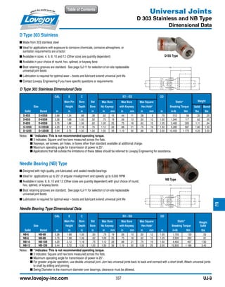 337
Table of Contents
www.lovejoy-inc.com UJ-9
D Type 303 Stainless Dimensional Data
OAL E C ID1 - ID2 OD
WeightMain Pin Bore Std Max Bore Max Bore Max Square/ Static*
Size Height Depth Bore No Keyway with Keyway Hex Hole3
Breaking Torque Solid Bored
Solid Bored in in in in in mm in mm in mm in in-lb Nm lbs lbs
D-4SS D-4SSB 2.68 1.34 .88 .38 .62 15 .44 11 .38 9 .75 512 58 .30 .25
D-6SS D-6SSB 3.38 1.68 1.00 .50 .75 19 .56 13 .50 12 1.00 1,040 117 .62 .55
D-8SS D-8SSB 3.75 1.88 1.06 .62 1.00 25 .75 18 .62 15 1.25 3,480 393 1.11 .94
D-10SS D-10SSB 4.25 2.12 1.18 .75 1.12 28 .88 21 .75 19 1.50 5,280 597 1.80 1.50
D-12SS D-12SSB 5.44 2.72 1.50 1.00 1.50 38 1.19 30 .88 22 2.00 10,400 1 175 4.20 3.50
Needle Bearing Type Dimensional Data
OAL E C ID1 - ID2 OD
WeightMain Pin Bore Std Max Bore Max Bore Max Square/ Static*
Size Height Depth Bore No Keyway with Keyway Hex Hole3
Breaking Torque Solid
Solid Bored in in in in in mm in mm in mm in in-lb Nm lbs
NB-6 NB-6B 3.38 1.68 1.00 .50 .75 19 .56 13 .50 12 1.00 1,150 130 .53
NB-8 NB-8B 3.75 1.88 1.06 .62 1.00 25 .75 18 .62 15 1.25 2,500 282 .91
NB-10 NB-10B 4.25 2.12 1.18 .75 1.12 28 .88 21 .75 19 1.50 4,400 497 1.50
NB-12 NB-12B 5.44 2.72 1.50 1.00 1.50 38 1.19 30 1.00 25 2.00 10,500 1 186 3.40
Notes: 	 n * indicates: This is not recommended operating torque.
	 n 3 indicates: Square and hex bore measured across the flats.
	 n Keyways, set screws, pin holes, or bores other than standard available at additional charge.
	 n Maximum operating angle for transmission of power is 25°.
	 n Applications that fall outside the limitations of these tables should be referred to Lovejoy Engineering for assistance.
Notes: 	 n * indicates: This is not recommended operating torque.
	 n 3 indicates: Square and hex bore measured across the flats.
	 n Maximum operating angle for transmission of power is 25°.
	 n For greater angular operation, use double universal joint. Join two universal joints back to back and connect with a short shaft. Attach universal joints
to shaft by drilling and pinning.
	 n Swing Diameter is the maximum diameter over bearings, clearance must be allowed.
D Type 303 Stainless
■■ Made from 303 stainless steel
■■ Ideal for applications with exposure to corrosive chemicals, corrosive atmosphere, or
sanitation requirements are a factor
■■ Available in sizes: 4, 6, 8, 10 and 12 (Other sizes are quantity dependent)
■■ Available in your choice of round, hex, splined, or keyway bore
■■ Boot retaining grooves are standard. See page UJ-11 for selection of on-site replaceable
universal joint boots
■■ Lubrication is required for optimal wear – boots and lubricant extend universal joint life
■■ Contact Lovejoy Engineering if you have specific questions or requirements
Needle Bearing (NB) Type
■■ Designed with high quality, pre-lubricated, and sealed needle bearings
■■ Ideal for applications up to 25° of angular misalignment and speeds up to 6,000 RPM
■■ Available in sizes: 6, 8, 10 and 12 (Other sizes are quantity dependent) with your choice of round,
hex, splined, or keyway bores
■■ Boot retaining grooves are standard. See page UJ-11 for selection of on-site replaceable
universal joint boots
■■ Lubrication is required for optimal wear – boots and lubricant extend universal joint life
NB Type
Universal Joints
D 303 Stainless and NB Type
Dimensional Data
D-SS Type
JWJISCJSFMCGHPGDDTSPUJVSDRSLDED
JWJISCJSFMCGHPGDDTSPUJVSDRSLDED
 