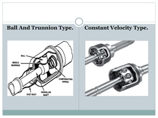 Ball And Trunnion Type. Constant Velocity Type.
 