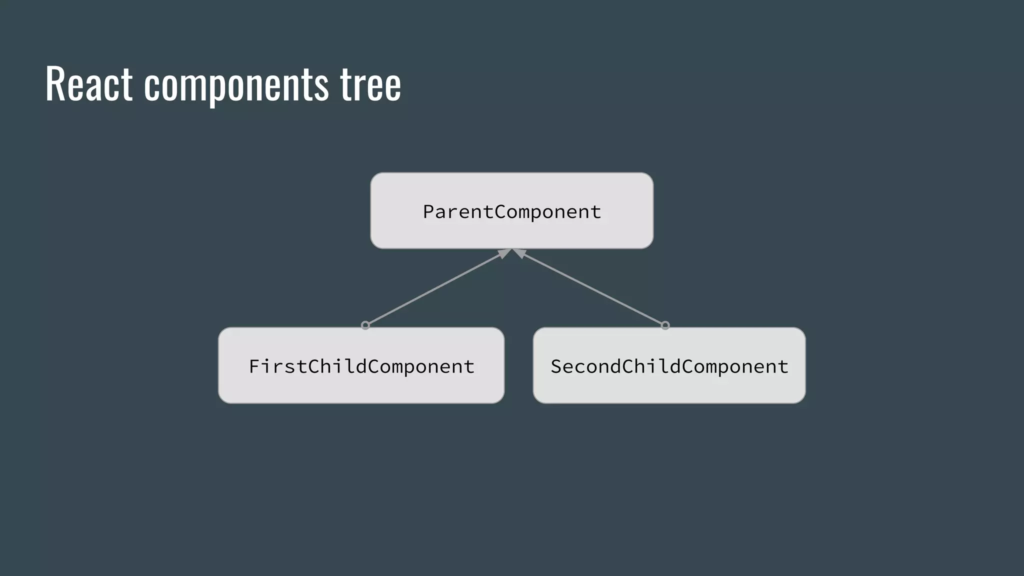 React components tree ParentComponent FirstChildComponent SecondChildComponent 