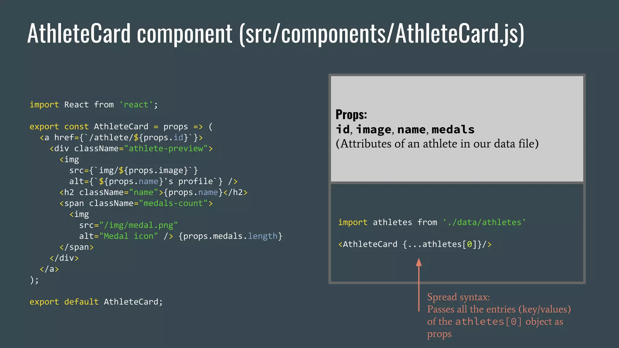 AthleteCard component (src/components/AthleteCard.js) import React from 'react'; export const AthleteCard = props => ( <a href={`/athlete/${props.id}`}> <div className="athlete-preview"> <img src={`img/${props.image}`} alt={`${props.name}'s profile`} /> <h2 className="name">{props.name}</h2> <span className="medals-count"> <img src="/img/medal.png" alt="Medal icon" /> {props.medals.length} </span> </div> </a> ); export default AthleteCard; Props: id, image, name, medals (Attributes of an athlete in our data file) import athletes from './data/athletes' <AthleteCard {...athletes[0]}/> Spread syntax: Passes all the entries (key/values) of the athletes[0] object as props 