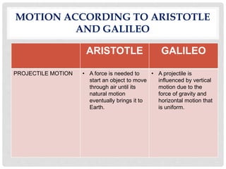 MOTION ACCORDING TO ARISTOTLE
AND GALILEO
ARISTOTLE GALILEO
PROJECTILE MOTION • A force is needed to
start an object to move
through air until its
natural motion
eventually brings it to
Earth.
• A projectile is
influenced by vertical
motion due to the
force of gravity and
horizontal motion that
is uniform.
 