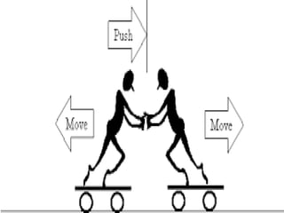 LAW OF INTERACTION
“For every action, there is an
equal and opposite reaction.”
 