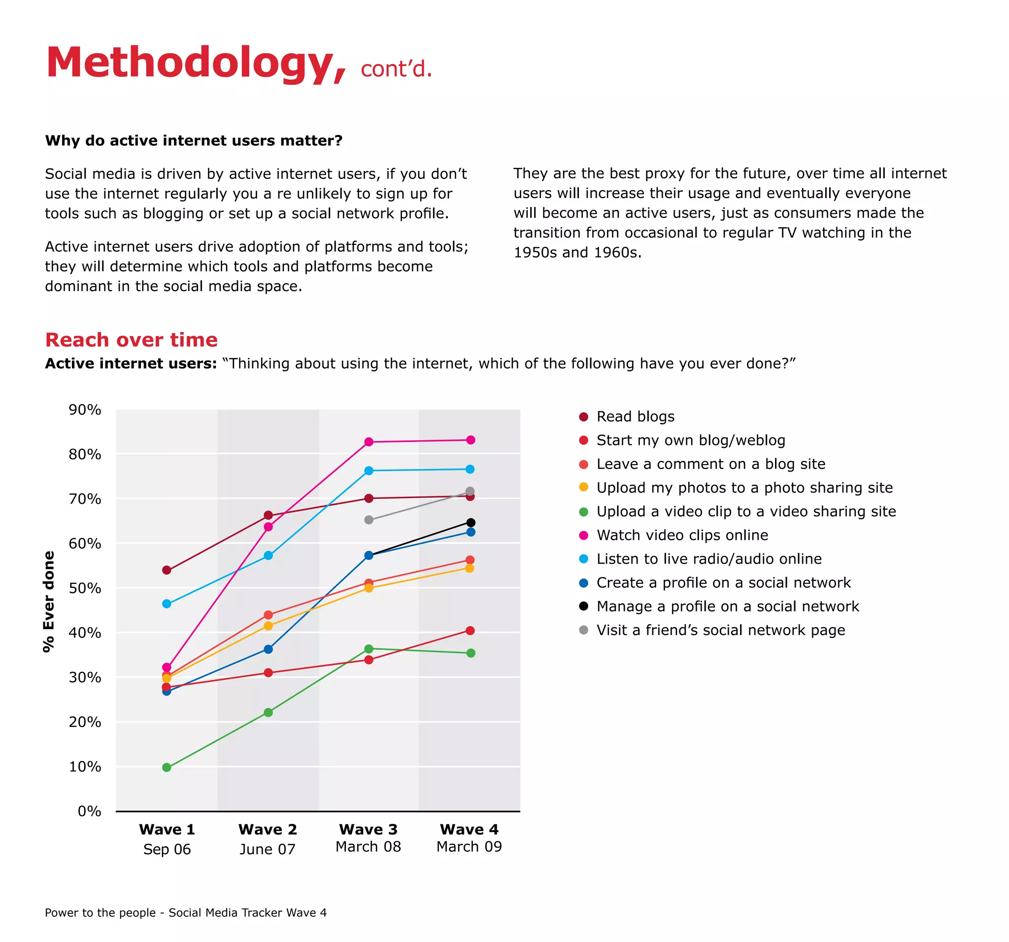 Methodology,                                           cont’d.


   Why do active internet users matter?

   Social media is driven by active internet users, if you don’t               They are the best proxy for the future, over time all internet
   use the internet regularly you a re unlikely to sign up for                 users will increase their usage and eventually everyone
   tools such as blogging or set up a social network profile.                  will become an active users, just as consumers made the
                                                                               transition from occasional to regular TV watching in the
   Active internet users drive adoption of platforms and tools;                1950s and 1960s.
   they will determine which tools and platforms become
   dominant in the social media space.


   Reach over time
   Active internet users: “Thinking about using the internet, which of the following have you ever done?”


              90%                                                                         Read blogs
                                                                                          Start my own blog/weblog
              80%
                                                                                          Leave a comment on a blog site
                                                                                          Upload my photos to a photo sharing site
              70%
                                                                                          Upload a video clip to a video sharing site
                                                                                          Watch video clips online
              60%
                                                                                          Listen to live radio/audio online
% Ever done




              50%                                                                         Create a profile on a social network
                                                                                          Manage a profile on a social network
              40%                                                                         Visit a friend’s social network page


              30%


              20%


              10%


              0%
                    Wave 1          Wave 2             Wave 3       Wave 4
                    Sep 06          June 07            March 08     March 09



   Power to the people - Social Media Tracker Wave 4
 