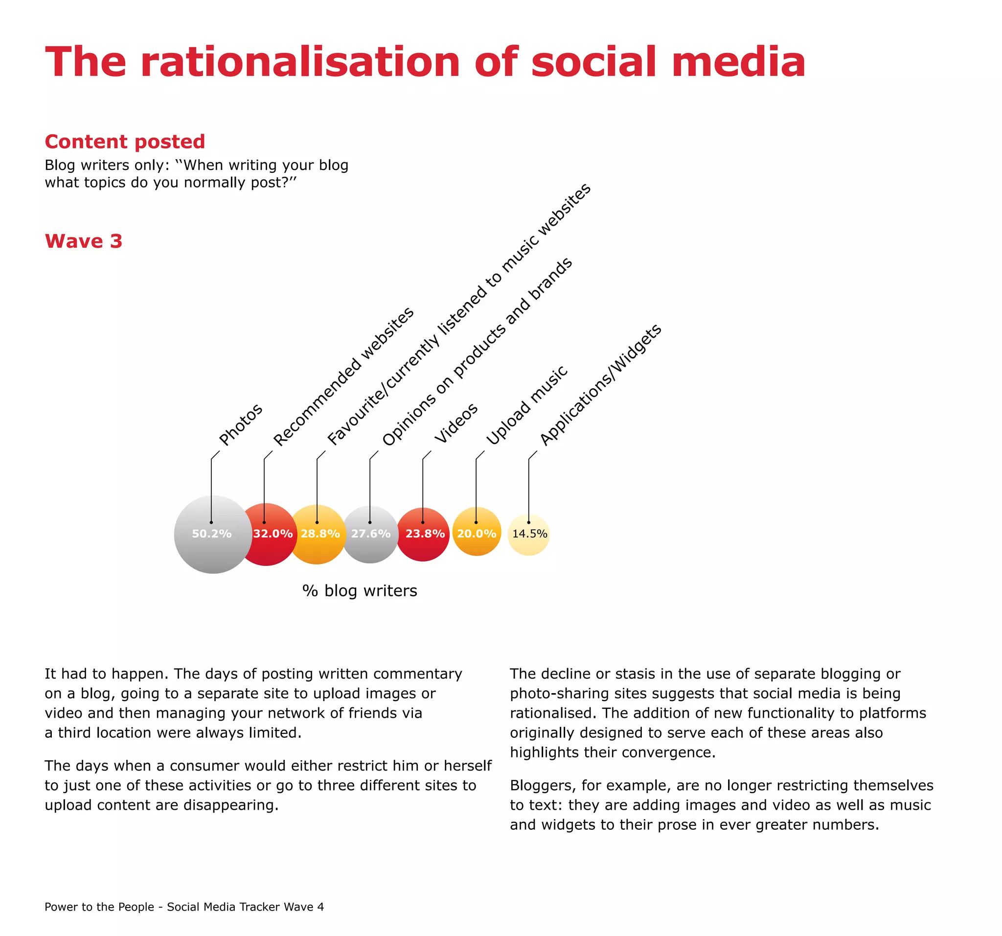 The rationalisation of social media
Content posted
Blog writers only: ‘‘When writing your blog
what topics do you normally post?’’




                                                                                                            s
                                                                                                          te
                                                                                                       si
                                                                                                     eb
                                                                                                   w
Wave 3




                                                                                                ic
                                                                                             us
                                                                                          m


                                                                                          ds
                                                                                      an
                                                                                       to

                                                                                    br
                                                                                    d
                                                                                 ne


                                                                                  d
                                                                              an
                                                                                s


                                                                               te
                                                                             te

                                                                           lis


                                                                          ts
                                                                          si




                                                                          ts
                                                                      eb




                                                                      uc




                                                                     ge
                                                                       ly
                                                                    nt
                                                                    w




                                                                   od




                                                                   id
                                                                 re




                                                               /W
                                                                 d




                                                                pr




                                                               ic
                                                             de


                                                              ur




                                                            ns
                                                           us
                                                           on
                                                           /c
                                                          en




                                                         io
                                                        m
                                                       ite
                                                       m




                                                        s




                                                      at
                                                     on




                                                      d
                                                   os
                                                   ur
                                 os


                                          om




                                                   ic
                                                  oa
                                                  ni
                                                vo




                                                de




                                                pl
                               ot


                                         c




                                               pl
                                               pi




                                             Ap
                             Ph


                                      Re


                                             Fa




                                             Vi


                                             U
                                             O




                         50.2%      32.0% 28.8% 27.6%          23.8%    20.0%     14.5%




                                             % blog writers




It had to happen. The days of posting written commentary                          The decline or stasis in the use of separate blogging or
on a blog, going to a separate site to upload images or                           photo-sharing sites suggests that social media is being
video and then managing your network of friends via                               rationalised. The addition of new functionality to platforms
a third location were always limited.                                             originally designed to serve each of these areas also
                                                                                  highlights their convergence.
The days when a consumer would either restrict him or herself
to just one of these activities or go to three different sites to                 Bloggers, for example, are no longer restricting themselves
upload content are disappearing.                                                  to text: they are adding images and video as well as music
                                                                                  and widgets to their prose in ever greater numbers.




Power to the People - Social Media Tracker Wave 4
 