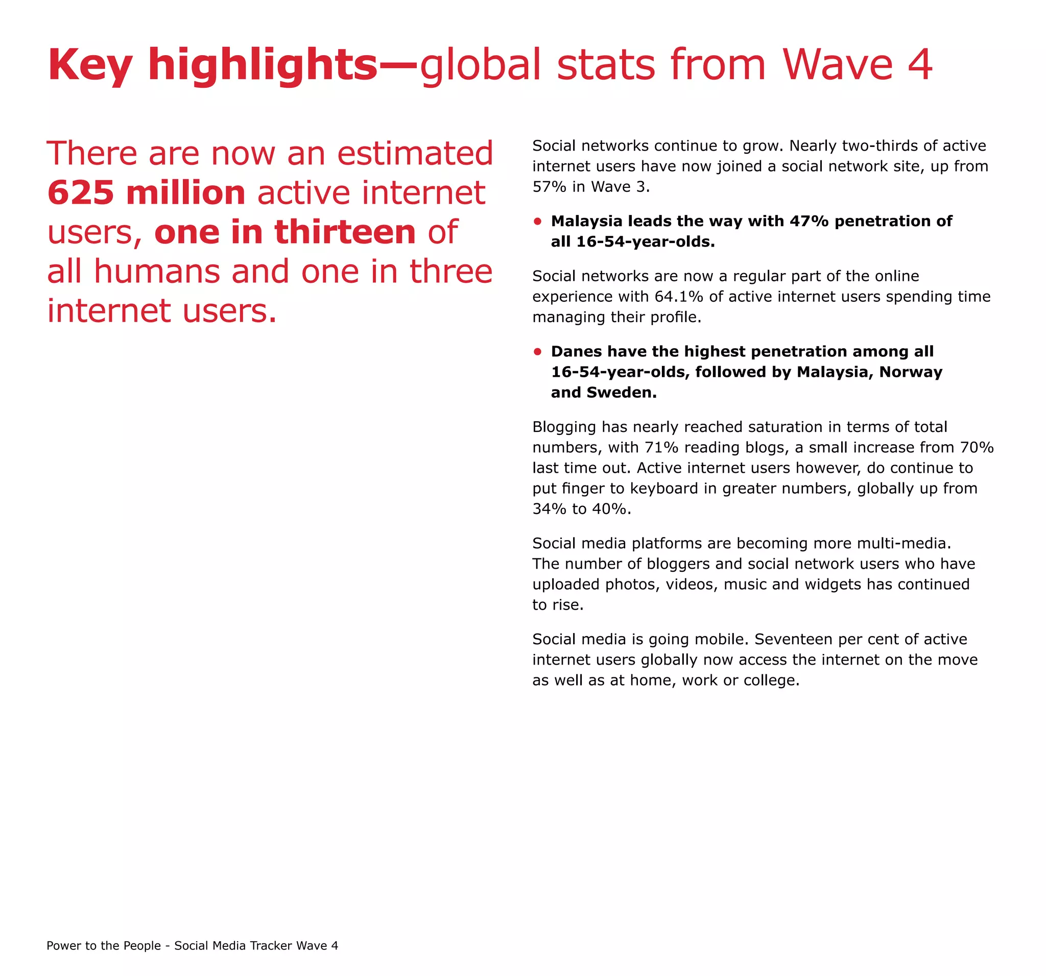 Key highlights—global stats from Wave 4

There are now an estimated                          Social networks continue to grow. Nearly two-thirds of active
                                                    internet users have now joined a social network site, up from

625 million active internet                         57% in Wave 3.


users, one in thirteen of
                                                    • Malaysia leads the way with 47% penetration of
                                                      all 16-54-year-olds.

all humans and one in three                         Social networks are now a regular part of the online
                                                    experience with 64.1% of active internet users spending time
internet users.                                     managing their profile.

                                                    • Danes have the highest penetration among all
                                                      16-54-year-olds, followed by Malaysia, Norway
                                                      and Sweden.

                                                    Blogging has nearly reached saturation in terms of total
                                                    numbers, with 71% reading blogs, a small increase from 70%
                                                    last time out. Active internet users however, do continue to
                                                    put finger to keyboard in greater numbers, globally up from
                                                    34% to 40%.

                                                    Social media platforms are becoming more multi-media.
                                                    The number of bloggers and social network users who have
                                                    uploaded photos, videos, music and widgets has continued
                                                    to rise.

                                                    Social media is going mobile. Seventeen per cent of active
                                                    internet users globally now access the internet on the move
                                                    as well as at home, work or college.




Power to the People - Social Media Tracker Wave 4
 