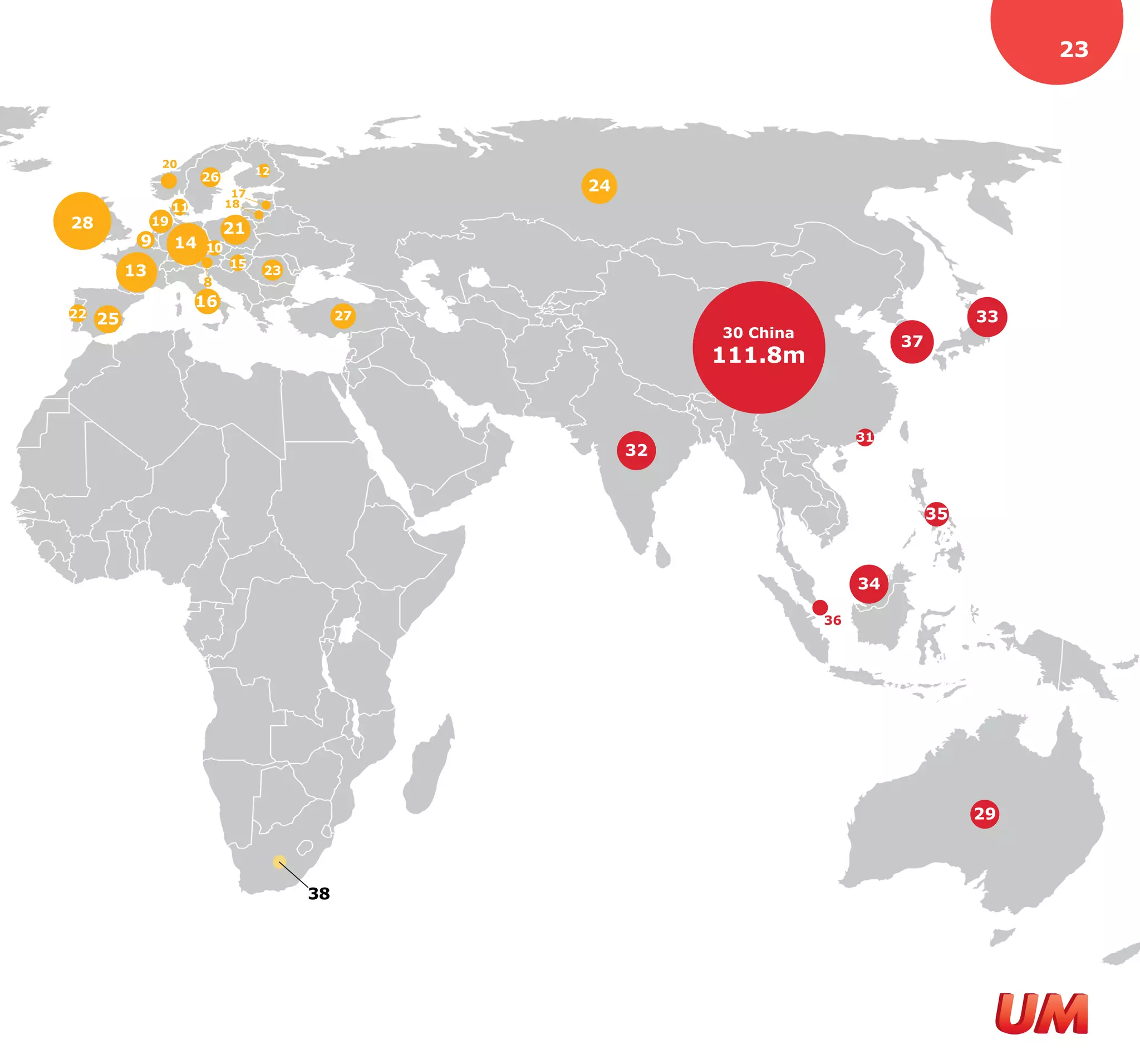 23




                20
                                    12
                         26
                               17
                                                    24
                    11        18
28             19
                              21
           9        14   10
                              15
          13                         23
                         8
                         16
22                                             27                                            33
     25
                                                              30 China
                                                                                   37
                                                              111.8m


                                                                              31
                                                         32


                                                                                        35



                                                                              34

                                                                         36




                                                                                             29



                                          38
 