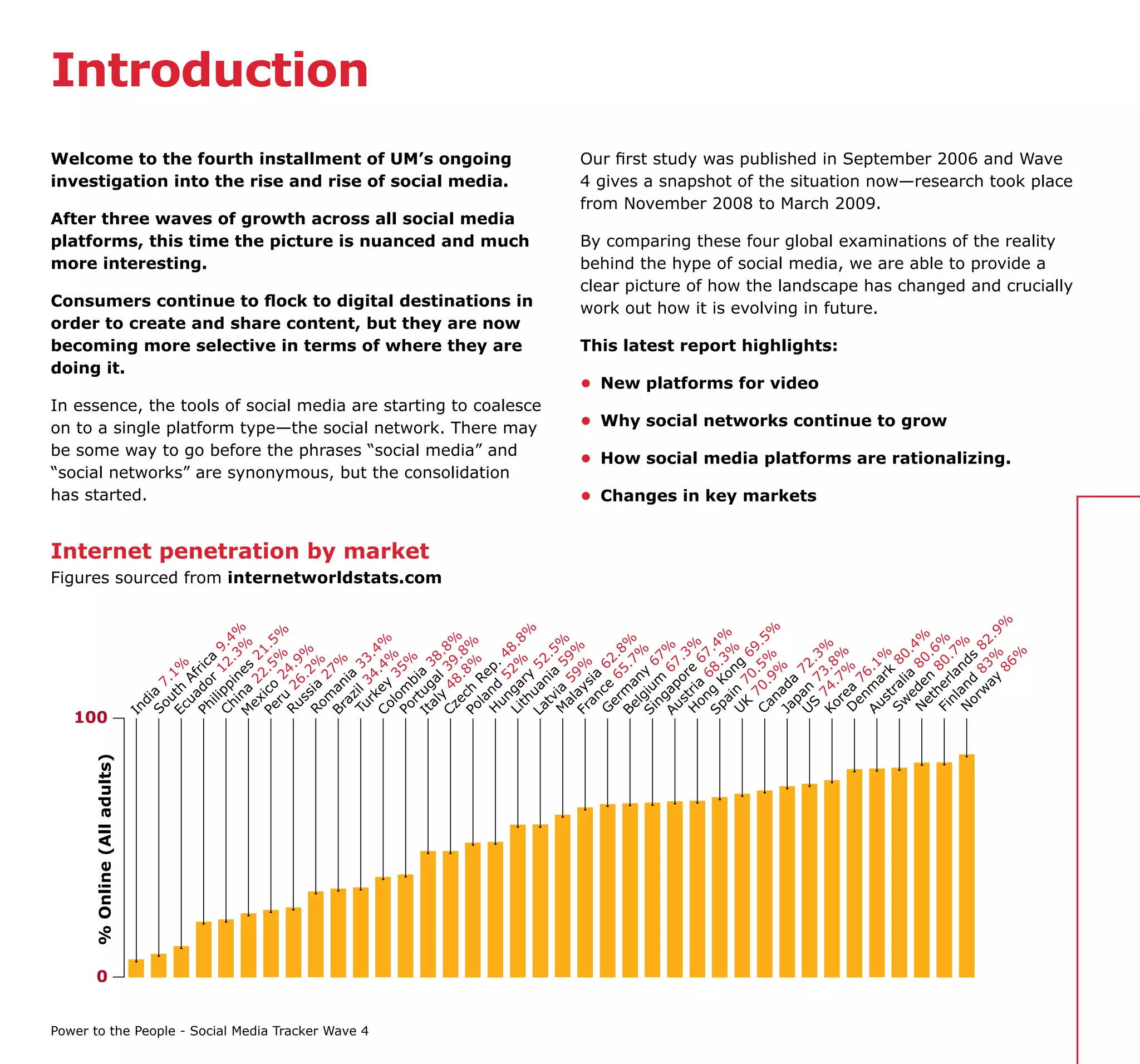 Introduction
Welcome to the fourth installment of UM’s ongoing                Our first study was published in September 2006 and Wave
investigation into the rise and rise of social media.            4 gives a snapshot of the situation now—research took place
                                                                 from November 2008 to March 2009.
After three waves of growth across all social media
platforms, this time the picture is nuanced and much             By comparing these four global examinations of the reality
more interesting.                                                behind the hype of social media, we are able to provide a
                                                                 clear picture of how the landscape has changed and crucially
Consumers continue to flock to digital destinations in           work out how it is evolving in future.
order to create and share content, but they are now
becoming more selective in terms of where they are               This latest report highlights:
doing it.
                                                                 • New platforms for video
In essence, the tools of social media are starting to coalesce
on to a single platform type—the social network. There may       • Why social networks continue to grow
be some way to go before the phrases “social media” and          • How social media platforms are rationalizing.
“social networks” are synonymous, but the consolidation
has started.                                                     • Changes in key markets


Internet penetration by market
Figures sourced from internetworldstats.com




                                                 %
                                                %
                                  i in .3 %




                                                %
                                 ru 2 % %




                                     ay % .9
                                 ai on 3% %




                               N de 80 4%
                              Cz 4 39 .8%




                              Ca 0. .5% .5
                              Ch ipp 12 9.4




                               Fi her 80 %
                              Li ga 2% 8.8
                              Co ey .4%4%




                              Be ma 5.7 %
                              M ia 5 %




                                    w 83 82
                              Pe ico 2.5 1.5




                               N and nd %
                              Po h % %




                              H tria re %
                              M na es %




                              Sp g K 8. .4




                              Ko 74. 3.8 %
                              Au ap 67 %
                                al 5 9%




                                            69




                                 et n .6
                                              8
                                 lg ny %
                                 tv nia .5
                                  s 6. %




                                   e ia .

                                 nl la .7
                                 ec 8.8 .8




                                            %
                                  r 7 %
                                 s o .3




                                  st rk %
                                        6 7
                                un 5 4




                                S 7 .3




                                            0
                                  rk 34 .




                                er 6 .




                                            s
                                ng m 7
                                ex 2 2




                                al a 8
                                 il r a




                              Po om 5%
                              Tu il 33




                              G ce 62
                              Br an %




                              La ua 52




                                          6
                              Ru 2 4.9
                              Ro sia 2%




                               Sw ra 8




                                         86
                              Si iu 6
                              Fr ays 9%




                              U n7 g
                              It ug 3
                              Ph do ric




                              Au ma .1
                              Ec th 1%




                              H nd p.




                              U an 72
                                  n 9%




                               D ea %
                                  m 27




                                 rt bia




                                        6
                                 la Re
                                        3
                                 az ia




                                an ia




                                   7 0
                                th ry
                                 ua Af




                                   y l




                                 en 7
                              Ja ada
                                  u .




                                      l
                              So ia 7




                                on




                                 or
                                 p
                                 d




                                K
                                 l
                              In




   100
      % Online (All adults)




        0


Power to the People - Social Media Tracker Wave 4
 
