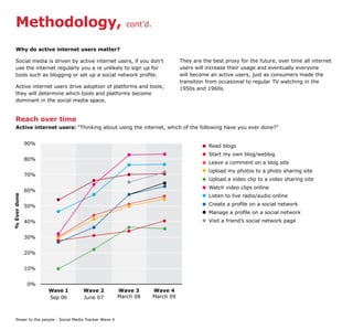 Methodology,                                           cont’d.


   Why do active internet users matter?

   Social media is driven by active internet users, if you don’t               They are the best proxy for the future, over time all internet
   use the internet regularly you a re unlikely to sign up for                 users will increase their usage and eventually everyone
   tools such as blogging or set up a social network profile.                  will become an active users, just as consumers made the
                                                                               transition from occasional to regular TV watching in the
   Active internet users drive adoption of platforms and tools;                1950s and 1960s.
   they will determine which tools and platforms become
   dominant in the social media space.


   Reach over time
   Active internet users: “Thinking about using the internet, which of the following have you ever done?”


              90%                                                                         Read blogs
                                                                                          Start my own blog/weblog
              80%
                                                                                          Leave a comment on a blog site
                                                                                          Upload my photos to a photo sharing site
              70%
                                                                                          Upload a video clip to a video sharing site
                                                                                          Watch video clips online
              60%
                                                                                          Listen to live radio/audio online
% Ever done




              50%                                                                         Create a profile on a social network
                                                                                          Manage a profile on a social network
              40%                                                                         Visit a friend’s social network page


              30%


              20%


              10%


              0%
                    Wave 1          Wave 2             Wave 3       Wave 4
                    Sep 06          June 07            March 08     March 09



   Power to the people - Social Media Tracker Wave 4
 