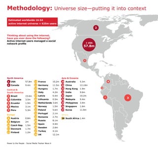 Methodology: Universe size—putting it into context
 Estimated worldwide 16-54
 active internet universe = 625m users
                                                                                            2

Thinking about using the internet,
have you ever done the following?
Active internet users managed a social
network profile                                                                     1 USA
                                                                               57.8m



                                                                                6




North America                                               Asia & Oceania
1 USA               57.8m     13 France             10.2m   29 Australia     5.3m                       4
2 Canada            9.4m      14 Germany            11.5m   30 China         111.8m
                                                                                                5
                              15 Hungary            1.7m    31 Hong Kong     1.9m
Central &
South America                 16 Italy              4.2m    32 India         9.6m
3 Brazil            15.6m     17 Latvia             0.5m    33 Japan         10.2m
                              18 Lithuania          0.5m    34 Malaysia      9.4m
                                                                                                    7       3
4 Colombia          3.5m
5 Ecuador           1.9m      19 Netherlands 3.6m           35 Philippines   3.9m
6 Mexico            3.1m      20 Norway             1.5m    36 Singapore     1.6m
7 Peru              5.3m      21 Poland             5.6m    37 Korea         11.9m
                              22 Portugal           2.1m
Europe                                                      Africa
                              23 Romania            2.7m
8 Austria           0.8m                                    38 South Africa 1.4m
                              24 Russia             8.1m
9 Belgium           2m
                              25 Spain              4.9m
10 Czech Rep.       1.5m
                              26 Sweden             2.6m
11 Denmark          1.7m
                              27 Turkey             4.1m
12 Finland          1.2m
                              28 UK                 12.1m



Power to the People - Social Media Tracker Wave 4
 