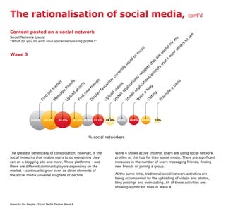 The rationalisation of social media,                                                                                                           cont’d


Content posted on a social network




                                                                                                                                                   e
Social Network Users:




                                                                                                                                                 se
                                                                                                                                                 e
                                                                                                                                              m
‘‘What do you do with your social networking profile?’’




                                                                                                                                              to
                                                                                                                                            r

                                                                                                                                          rs
                                                                                                                                         fo

                                                                                                                                      he
                                                                                                                                      ul
                                                                                                     ic




                                                                                                                                   ot
                                                                                                                                   ef
                                                                                                   us




                                                                                                                               us
Wave 3




                                                                                                                                 t
                                                                                                 m




                                                                                                                              an
                                                                                                                             e
                                                                                              to




                                                                                                                            w
                                                                                                                          ar


                                                                                                                          I
                                                                                             d




                                                                                                                       at


                                                                                                                      at
                                                                                           te




                                                                                                                    th


                                                                                                                   th
                                                                                       lis




                                                                                                         ts


                                                                                                                ts
                                                                                      ly




                                                                                                       ge
                                                                                     t




                                                                                                              ge
                                                                                  en




                                                                                                     id


                                                                                                            id
                                                                                 rr




                                                                                                   w

                                                                                                          /w
                                                                              cu




                                                                                                 /

                                                                                                         ns
                                                                                                ns
                                                                            e/
                                                                    s




                                                                                                       io
                                                                                             io
                                              s




                                                                                                                                    d
                                                                  nd


                                                                         rit
                                    s

                                            nd




                                                                                                     at




                                                                                                                                   n
                                                                                            at
                                  nd




                                                        s




                                                                                   os




                                                                                                                                ba
                                                                          u
                                                      to


                                                                ie




                                                                                                   lic
                                                                                        lic
                                          ie




                                                                       vo




                                                                                                            g
                                ie




                                                                                 de
                                                            fr
                                                   o




                                                                                                            o
                                         fr




                                                                                                 pp
                                                                                      pp




                                                                                                                              a
                              fr




                                                ph




                                                                     fa




                                                                                                         bl
                                                                               vi
                                                            w
                                      ge




                                                                                                                            e
                                                                                             la
                             d




                                                                                    la
                                                          ne




                                                                                                                          ot
                                                                  ay




                                                                                                      a
                                                                              d




                                                                                                                g
                                               d
                           ol


                                    sa




                                                                                            al
                                                                          oa




                                                                                                             in
                                            oa




                                                                                  al




                                                                                                                      om
                                                                                                     e
                                                                 pl
                                                      nd
                        nd




                                                                                           st

                                                                                                  rit
                                 es




                                                                                                            at
                                                                                 st
                                                                        pl
                                           pl




                                                                is




                                                                                        In




                                                                                                                    Pr
                                                                               In




                                                                                                 W
                                                     Fi




                                                                                                          D
                      Fi


                                M




                                                                        U
                                                            D
                                         U




                64.8%     60.9%      45.0%          41.6% 25.8% 21.1%    18.5%      18.5%    16.9%    13.5%       7.8%




                                                               % social networkers



The greatest beneficiary of consolidation, however, is the                        Wave 4 shows active Internet Users are using social network
social networks that enable users to do everything they                           profiles as the hub for their social media. There are significant
can on a blogging site and more. These platforms – and                            increases in the number of users messaging friends, finding
there are different dominant players depending on the                             new friends or joining a group.
market – continue to grow even as other elements of
the social media universe stagnate or decline.                                    At the same time, traditional social network activities are
                                                                                  being accompanied by the uploading of videos and photos,
                                                                                  blog postings and even dating. All of these activities are
                                                                                  showing significant rises in Wave 4.




Power to the People - Social Media Tracker Wave 4
 