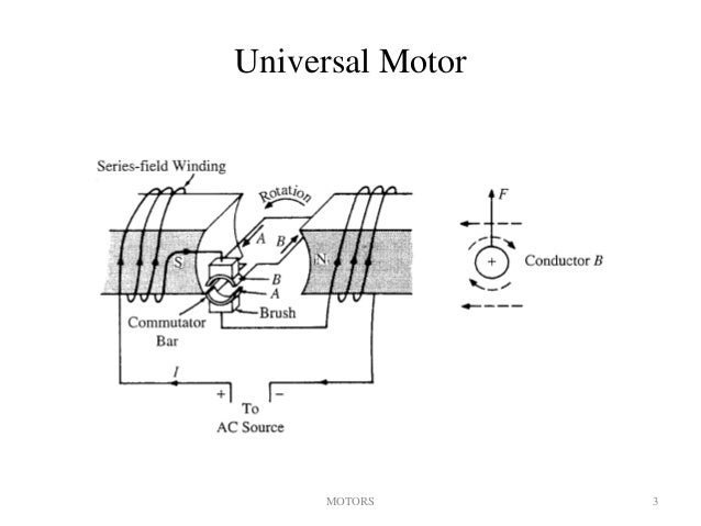 Universal Motor Sanjeet