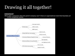 Drawing it all together! OWNERSHIP: What other companies does the parent company own? Draw an organisational chart that illustrates all of the companies owned. 