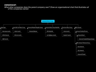 OWNERSHIP: What other companies does the parent company own? Draw an organisational chart that illustrates all of the companies owned. 
