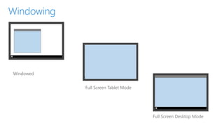 Windowed
Full Screen Tablet Mode
Full Screen Desktop Mode
 