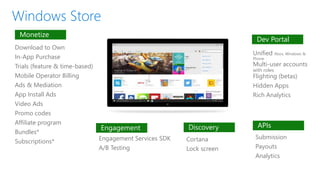 Download to Own
In-App Purchase
Trials (feature & time-based)
Mobile Operator Billing
Ads & Mediation
App Install Ads
Video Ads
Promo codes
Affiliate program
Bundles*
Subscriptions*
Unified Xbox, Windows &
Phone
Multi-user accounts
with roles
Flighting (betas)
Hidden Apps
Rich Analytics
Engagement Services SDK
A/B Testing
Submission
Payouts
Analytics
Cortana
Lock screen
Monetize
Engagement Discovery APIs
Dev Portal
 