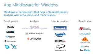 Development User Acquisition MonetizationAnalysis
Visual Studio
Application Insights & Mobile Engagement
 