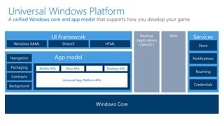 Services
App model
UI Framework
Mobile APIs Xbox APIs Desktop APIs…
Universal App Platform APIs
unified Windows core and app model that supports how you develop your game
 