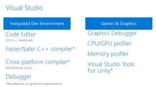 Integrated Dev Environment Games & Graphics
*New features or significant improvements
 