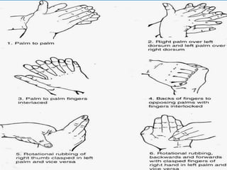Right Hand Precaution Universal precautions. | PPTX