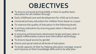 OBJECTIVES
■ To ensure universal and equitable a chess to quality basic
education for all children through
■ Early childhood care and development for child up to 8 years.
■ Universal primary education for children from 6year to 12year
■ To improve the quality of education in the following levels.
■ In primary education by ensuring pass rates in literacy and
numeracy.
■ In ensuring achievements attainment targts and pass rates in
English malhematias science and information technology.
■ To ensure equal access by gender
■ Disrict and spcial need at all levels of education
■ To build capacity of distr by helping education manager acqure
and improve an their knowledge skills and to be able plan.
 