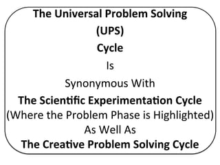 THE UNIVERSAL PROBLEM SOLVING (UPS) CANVAS: A Project Management ...