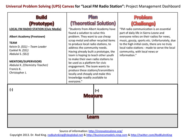 THE UNIVERSAL PROBLEM SOLVING (UPS) CANVAS: A Project Management ...