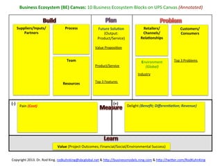 THE UNIVERSAL PROBLEM SOLVING (UPS) CANVAS: A Project Management ...