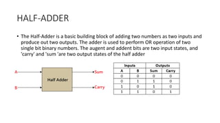 HALF-ADDER
• The Half-Adder is a basic building block of adding two numbers as two inputs and
produce out two outputs. The adder is used to perform OR operation of two
single bit binary numbers. The augent and addent bits are two input states, and
'carry' and 'sum 'are two output states of the half adder
 