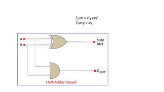 Sum = x'y+xy'
Carry = xy
 