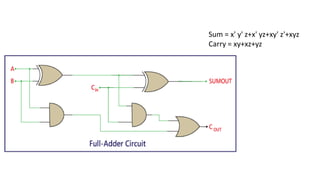 Sum = x' y' z+x' yz+xy' z'+xyz
Carry = xy+xz+yz
 