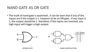NAND GATE AS OR GATE
• The truth of nand gate is examined , it can be seen that if any of the
inputs are 0 the output is 1. however to be an OR gate , if any input is
1, the output should be 1. therefore, if the inputs are inverted, any
high input will trigger a high output.
DESIRED GATE NAND CONSTRUCTION
 