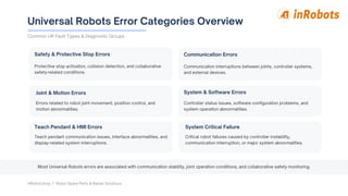 Universal Robots Common Fault Codes Guide | PDF