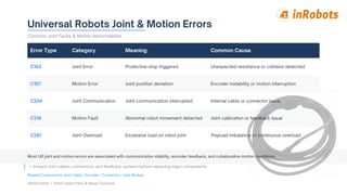 Connector Deviation Code Universal Robots Common Fault Codes Guide | PDF