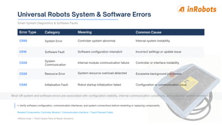 Universal Robots Common Fault Codes Guide | PDF