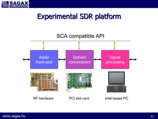 Universal software defined radio development platform | PPT