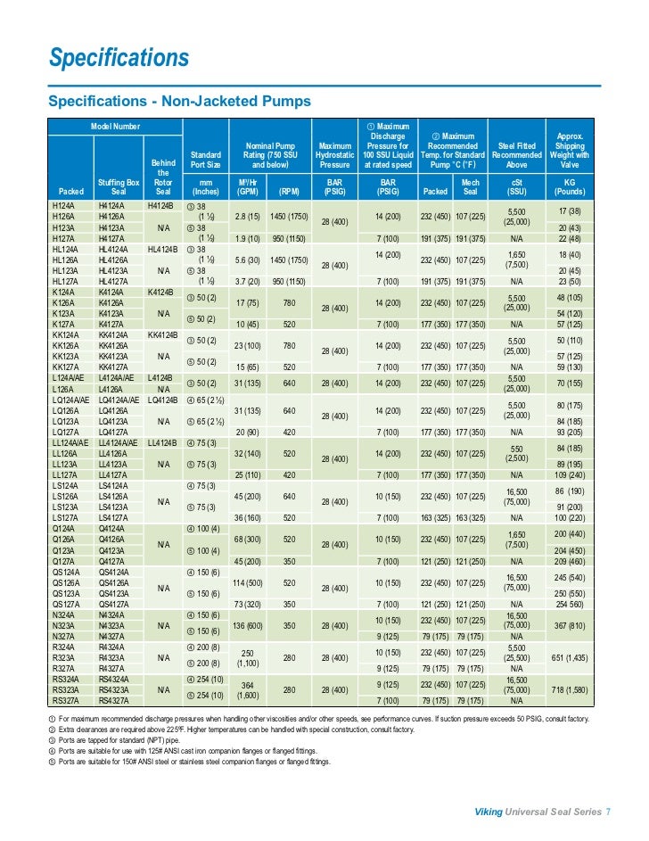 Universal seal brochure