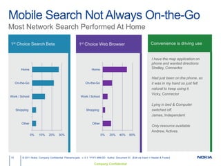 Executive Summary5© 2011 Nokia  Company Confidential  Filename.pptx   v. 0.1  YYYY-MM-DD   Author  Document ID   [Edit via Insert > Header & Footer]58% of all searches during the study were for network content such as webpages, topics, map points of interest and Ovi Store content.In particular, 28% of all searches were for POIs, directions and transit information.42% of all searches during the same period were for in-device content such as contacts, apps, music, messages, settings, etc.Participants opted to use the Universal Search beta to perform 72% of all their searches.Indicative support for Universal Search approach highlighted by an NPS=88% for the beta.“I wouldn’t buy another Nokia that didn’t have it.”“Made the phone a lot more enjoyable honestly, and Ovi Maps…just quick.”